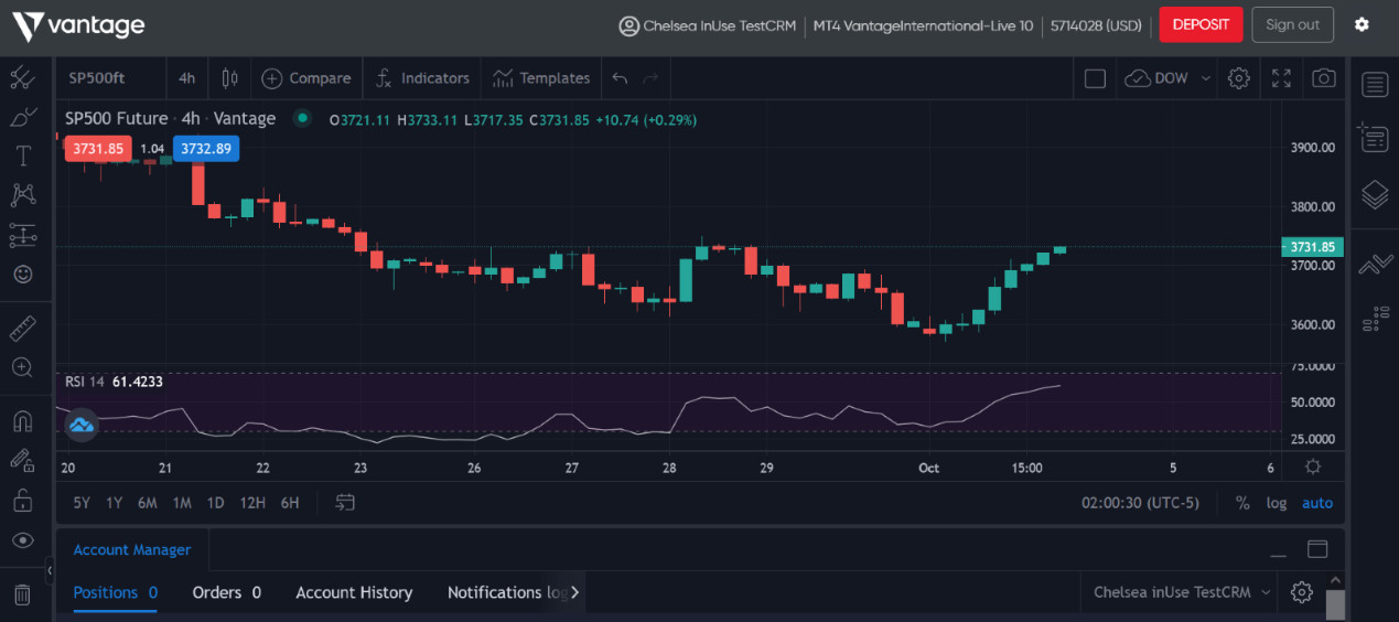 初心者向けVantage MT4徹底ガイド